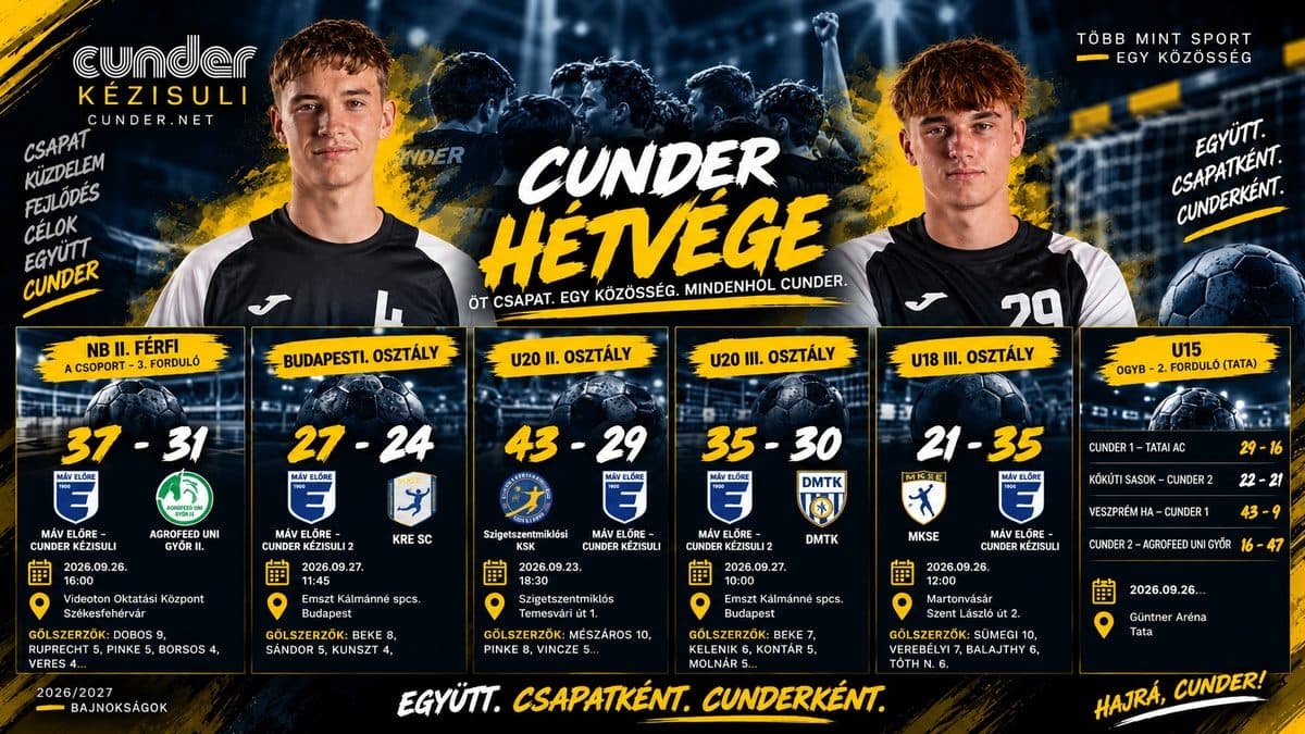🔥 Egy klub, rengeteg küzdelem, közös sikerek – ilyen volt a Cunder hétvégéje! 💙💛