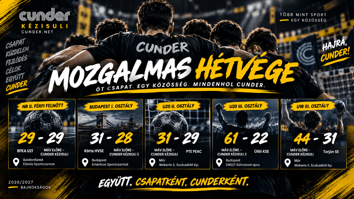 đ„ Mozgalmas Cunder-hĂ©tvĂ©ge: pontszerzĂ©s az NB II-ben, gyĆzelmek Ă©s rengeteg gĂłl